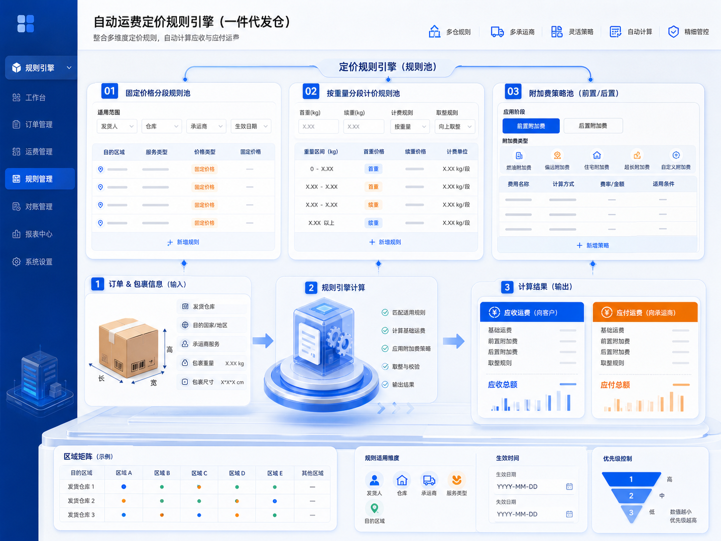 灵活配置价池，让复杂运费自动计算