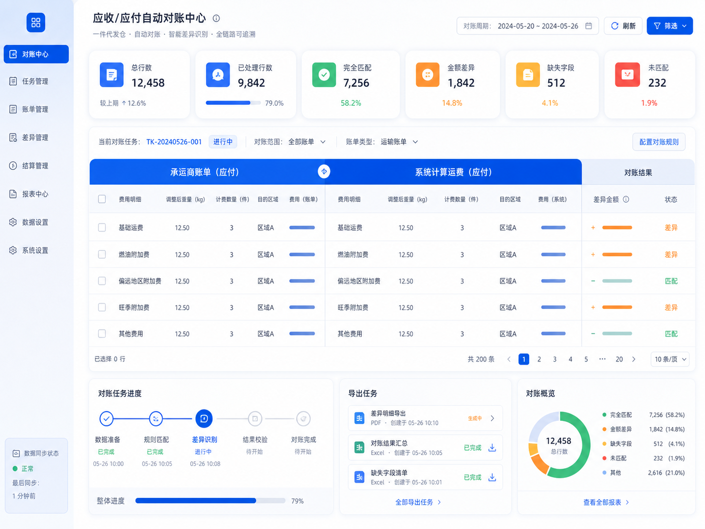 自动识别差异，并下钻到具体费用明细